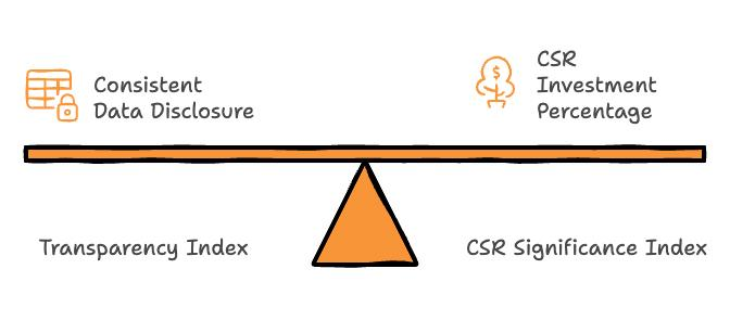 MRMI Index Visualization